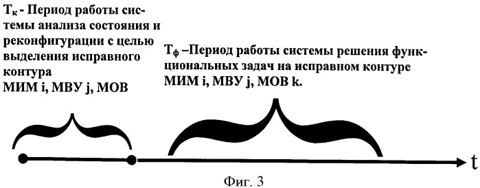 Способ и вычислительная система отказоустойчивой обработки информации критических функций летательных аппаратов (патент 2413975)