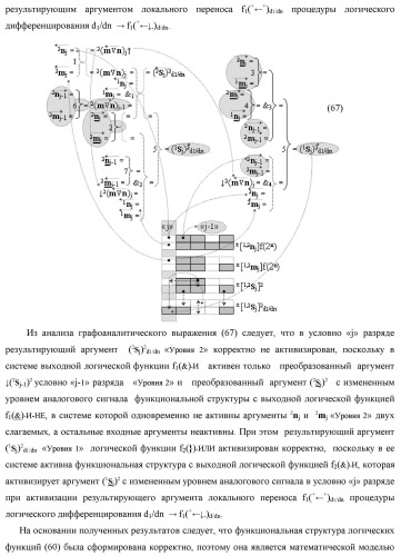 Функциональная первая входная структура условно &quot;j&quot; разряда сумматора fcd( )ru с максимально минимизированным технологическим циклом  t  для аргументов слагаемых &#177;[1,2nj]f(2n) и &#177;[1,2mj]f(2n) формата &quot;дополнительный код ru&quot; с формированием промежуточной суммы (2sj)1 d1/dn &quot;уровня 2&quot; и (1sj)1 d1/dn &quot;уровня 1&quot; первого слагаемого в том же формате (варианты русской логики) (патент 2480815)