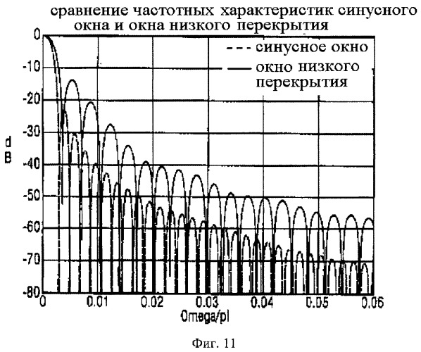 Банк фильтров анализа, банк фильтров синтеза, кодер, декодер, смеситель и система конференц-связи (патент 2426178)