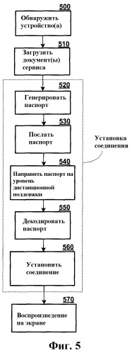 Системы и способы для проецирования содержимого с компьютерных устройств (патент 2389067)