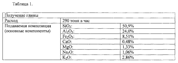 Способы обработки красного шлама (патент 2579843)