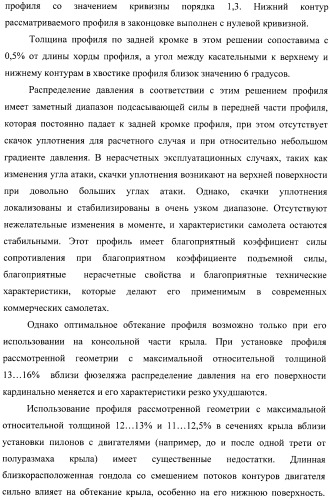 Стреловидное крыло самолета и аэродинамический профиль (варианты) (патент 2406647)