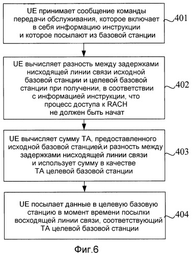 Способ и устройство синхронизации восходящей линии связи (патент 2503152)