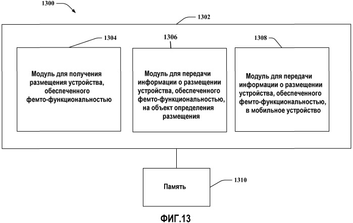 Мобильные устройства с функциональностью фемтосоты (патент 2492597)