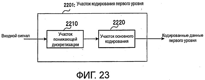 Кодирующее устройство, декодирующее устройство и способ (патент 2459283)