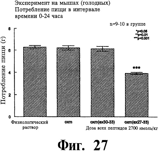 Соединения оксинтомодулина (варианты), фармацевтическая композиция на их основе, способы лечения и профилактики ожирения и сопутствующих заболеваний (варианты) и лекарственное средство (варианты) (патент 2485135)