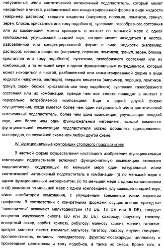 Композиция интенсивного подсластителя с глюкозамином и подслащенные ею композиции (патент 2455854)