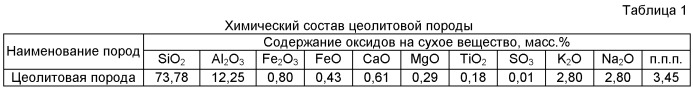 Способ получения строительного материала (патент 2503647)