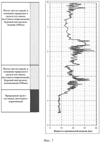 Установка для бурового зондирования (патент 2541977)