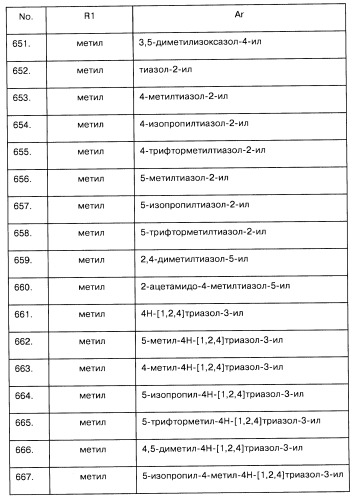 Арилсульфонилметильные или арилсульфонамидные производные ароматических соединений, фармацевтическая композиция на их основе и способ лечения расстройств, восприимчивых к лечению лигандами дофаминовых d3 рецепторов, с их помощью (патент 2442781)
