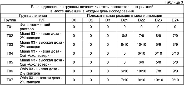 Вакцины и способы лечения собачьего гриппа (патент 2396976)