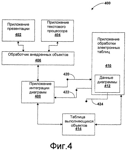 Интегрирование диаграмм в документы (патент 2419847)