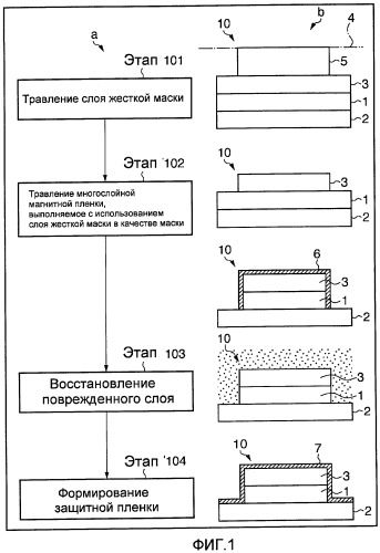 Способ изготовления элемента с магниторезистивным эффектом и многокамерное устройство для изготовления элемента с магниторезистивным эффектом (патент 2390883)