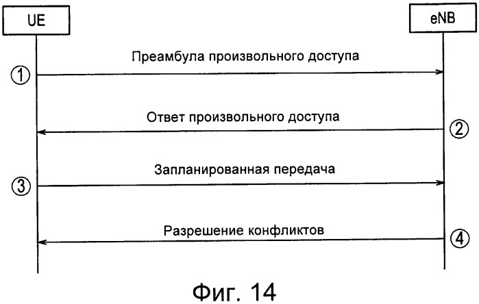 Способ мобильной связи, базовая радиостанция и ретрансляционный узел (патент 2530295)