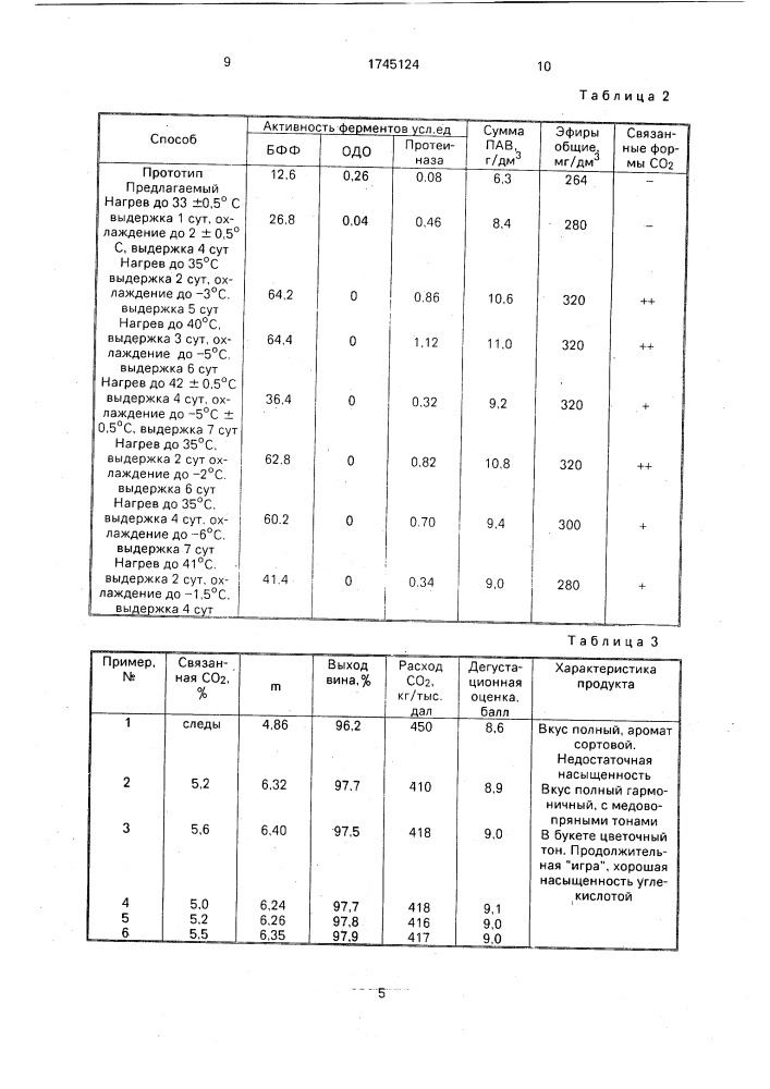 Способ производства газированного вина (патент 1745124)