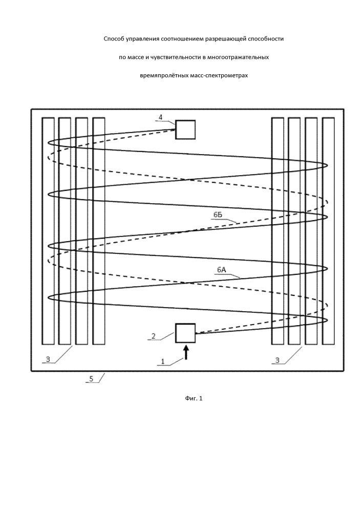 Способ управления соотношением разрешающей способности по массе и чувствительности в многоотражательных времяпролетных масс-спектрометрах (патент 2660655)