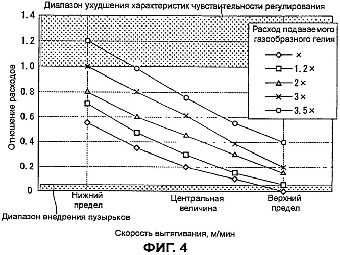 Способ производства оптических волокон и устройство для производства оптических волокон (патент 2409525)