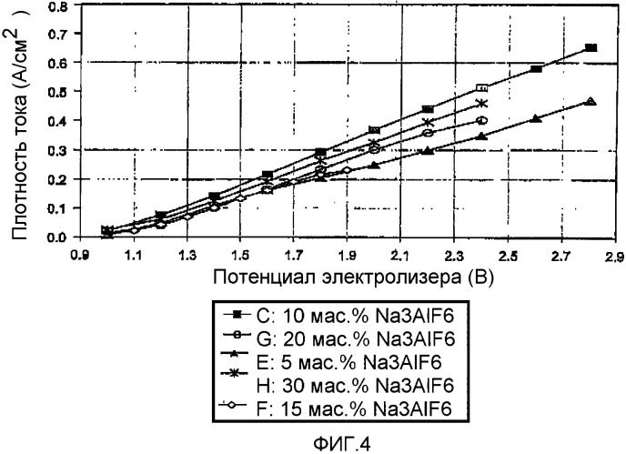 Способ электролиза сульфида алюминия (патент 2341591)