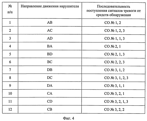 Способ определения направления движения нарушителя на перекрестке дорог (патент 2523068)