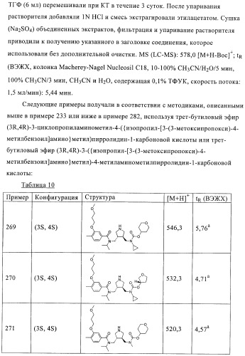 3,4-замещенные производные пирролидина для лечения гипертензии (патент 2419606)