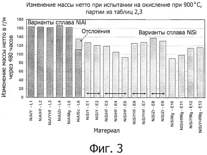 Сплав на основе никеля (патент 2518814)