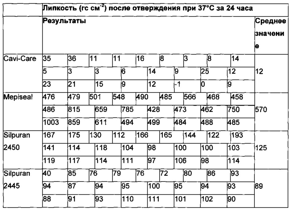 Композиция, приспособление, набор и способ и их использование (патент 2609993)