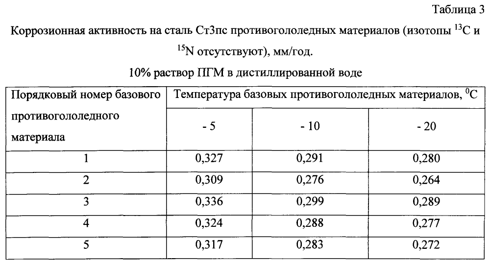 Способ получения твердого противогололедного материала на основе пищевой поваренной соли и кальцинированного хлорида кальция (варианты) (патент 2597313)