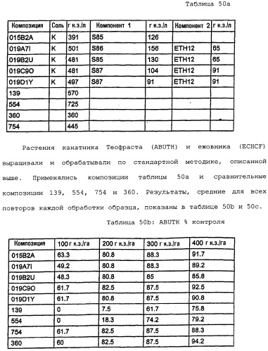 Композиция глифосата калия (патент 2335899)
