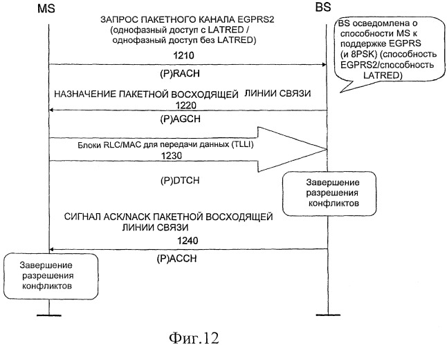 Система и способ однофазного доступа в системе связи (патент 2469502)