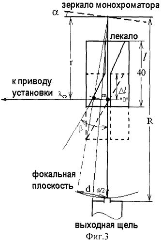 Монохроматор для спектрофотометров (патент 2248536)