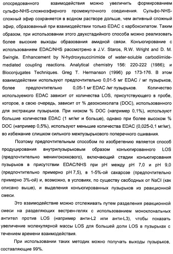 Нейссериальные вакцинные композиции, содержащие комбинацию антигенов (патент 2494758)