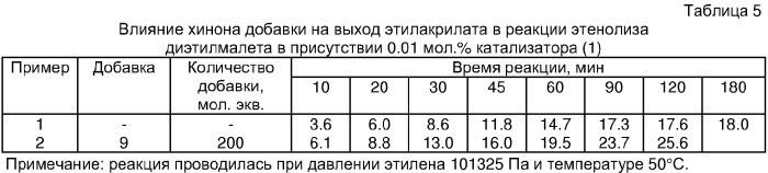 Каталитическая композиция для получения эфиров акриловой кислоты по реакции метатезиса диалкилмалеатов с этиленом (патент 2326733)