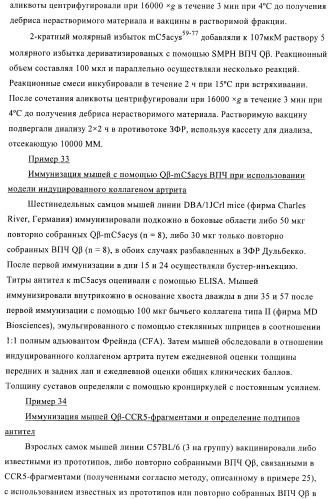 Конъюгаты впч-антиген и их применение в качестве вакцин (патент 2417793)