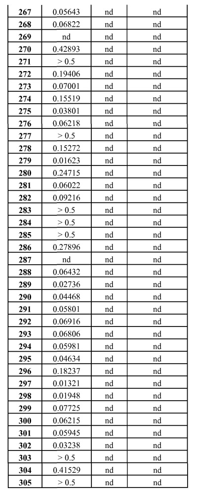 Селективные к bcl-2 агенты, вызывающие апоптоз, для лечения рака и иммунных заболеваний (патент 2621052)