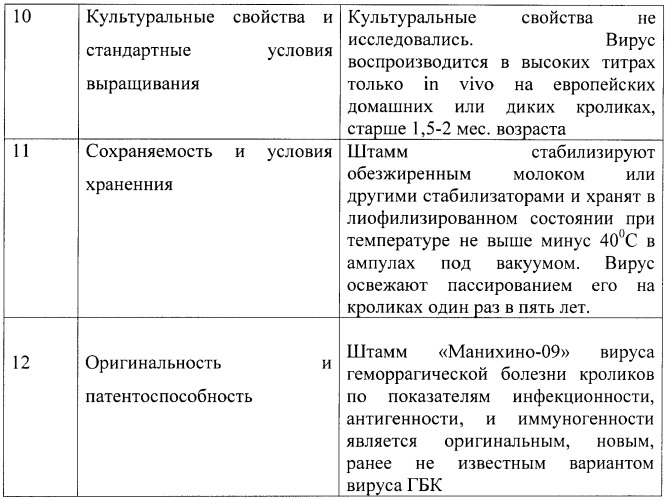 Штамм &quot;манихино-09&quot; вируса геморрагической болезни кроликов для изготовления вакцинных и диагностических препаратов (патент 2416642)