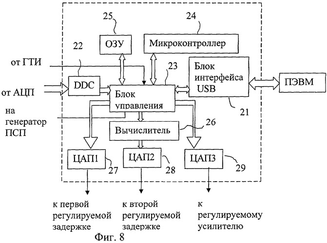 Способ стабилизации временного положения сверхширокополосного сигнала и локатор для мониторинга живых объектов, реализующий этот способ (патент 2258942)