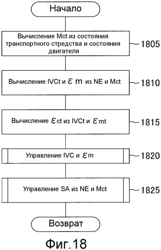 Устройство управления двигателя внутреннего сгорания (патент 2469201)