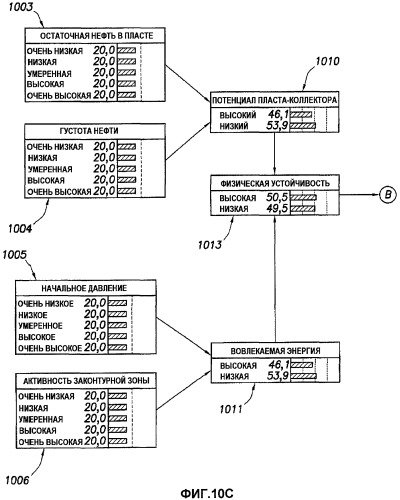 Устройство, способ и система стохастического изучения пласта при нефтепромысловых операциях (патент 2496972)