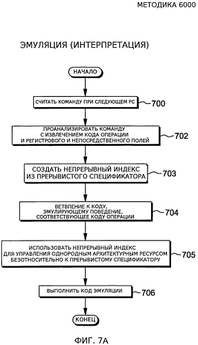 Трансформация прерывистых спецификаторов команд в непрерывные спецификаторы команд (патент 2568241)