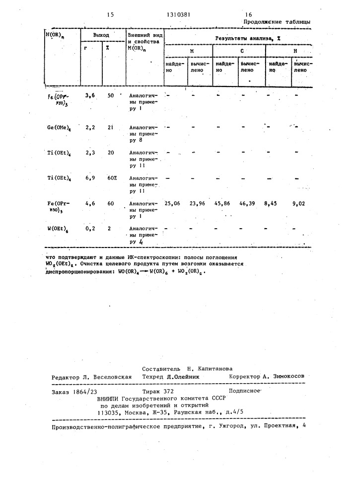 Способ получения алкоголятов металлов (патент 1310381)