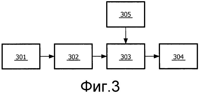 Поддержка принятия клинических решений (патент 2573218)