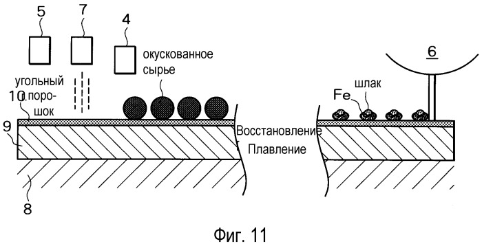 Способ производства металлического железа (патент 2274660)