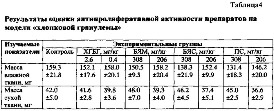 Фармацевтическая композиция для местного применения, обладающая антибактериальным, противовоспалительным и иммуномодулирующим действием (патент 2650998)