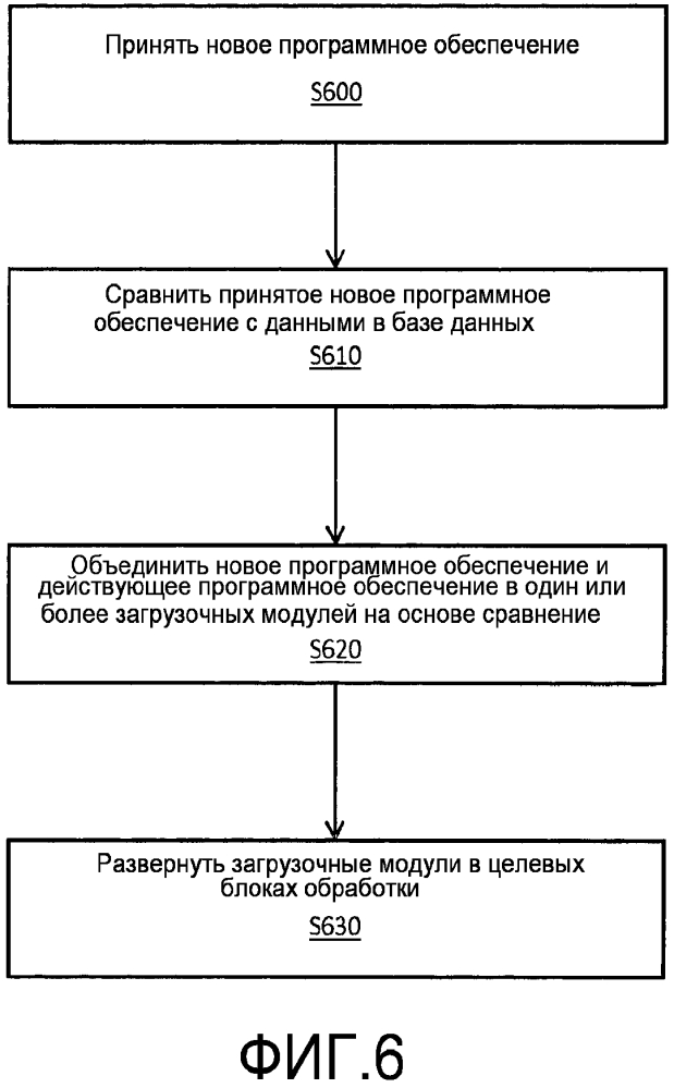 Системы, способы и компьютерные программные продукты для процесса сборки и загрузки программного обеспечения с использованием службы компиляции и развертывания (патент 2628176)