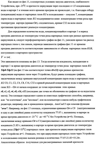 Устройство для уменьшения конденсации паров в картере двигателя внутреннего сгорания (патент 2482294)