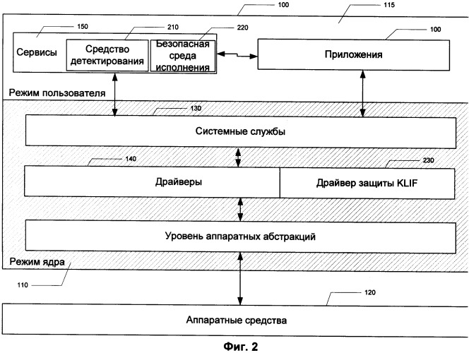 Система и способ защиты компьютерных приложений (патент 2460133)