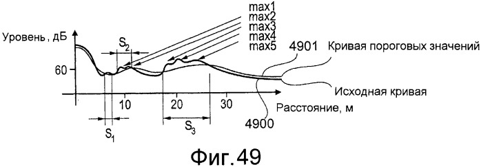 Измерение на основе функции детализации (патент 2476901)