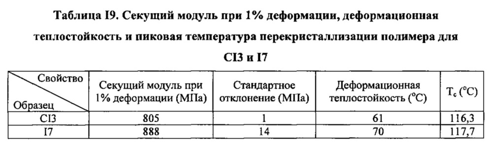 Композиция на основе термопластичного полимера (патент 2630221)