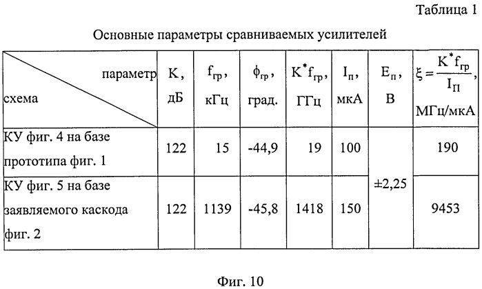 Широкополосный каскодный усилитель (патент 2513486)