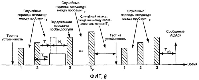 Методика получения доступа к системе радиосвязи с возможностью отстраивания (патент 2372739)